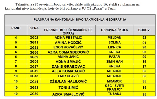 Tuzlarije